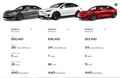 cost of tesla electric cars